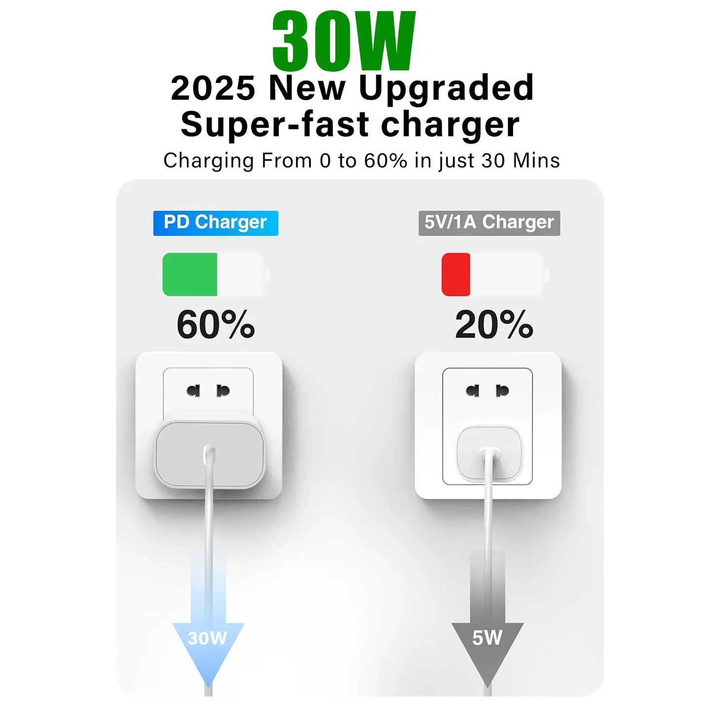 Moonshine PowerCore 30W Adapter